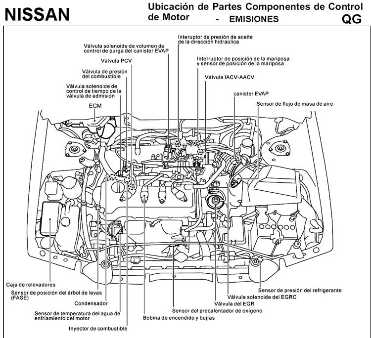 Diagramas De Nissan Gratis