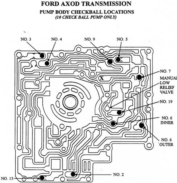 Ford C6 Transmission Manual Valve Body - starsupload