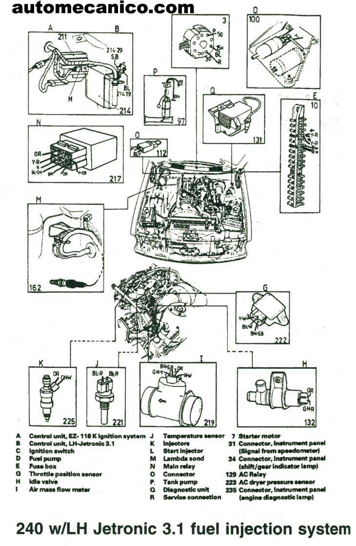 VOLVO - Ubicacion de Sensores y Componentes - Light Trucks, Vans - 1991 ...