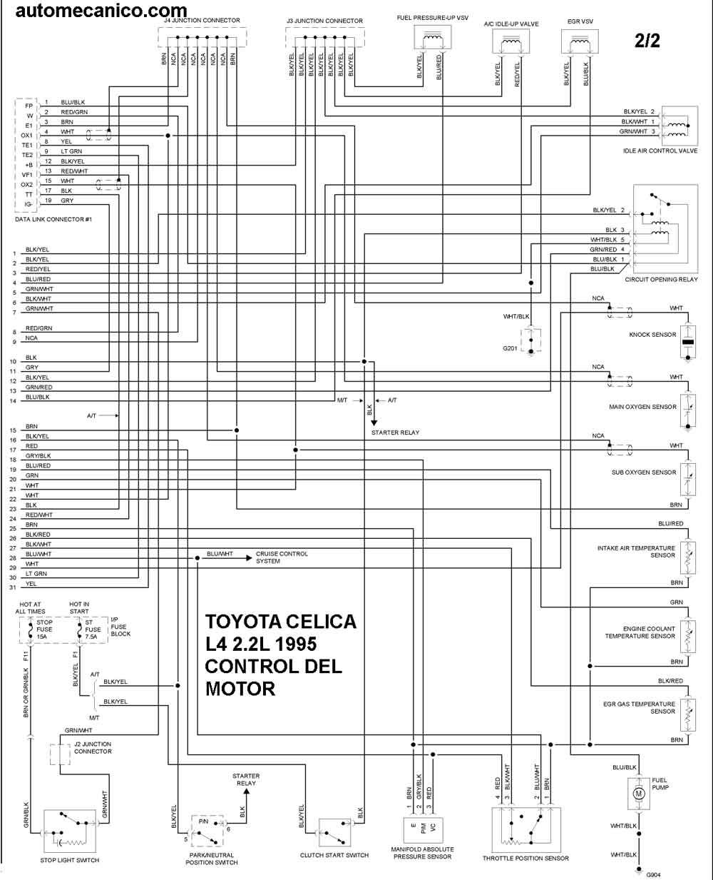 TOYOTA - Diagramas control del motor 1995 - Graphics - Esquemas | Vehiculos  - Motores - Componentes | Mecanica automotriz