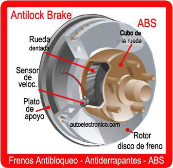 Frenos antiderrapantes - Conozca su mecanismo de funcionamiento