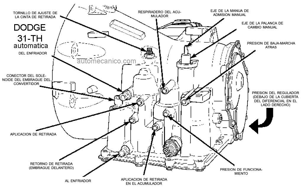 Diagrama de transmision automatica de ford explorer