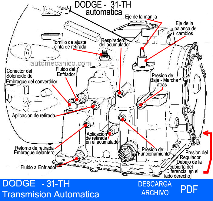 DODGE Transmision Automatica 31-TH - PDF